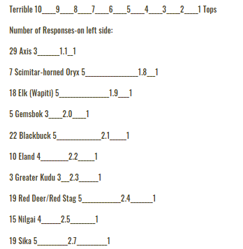 A football formation diagram with player names and positions.